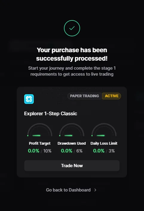 challenge activated straight after payment — gauges at zero, ready to trade