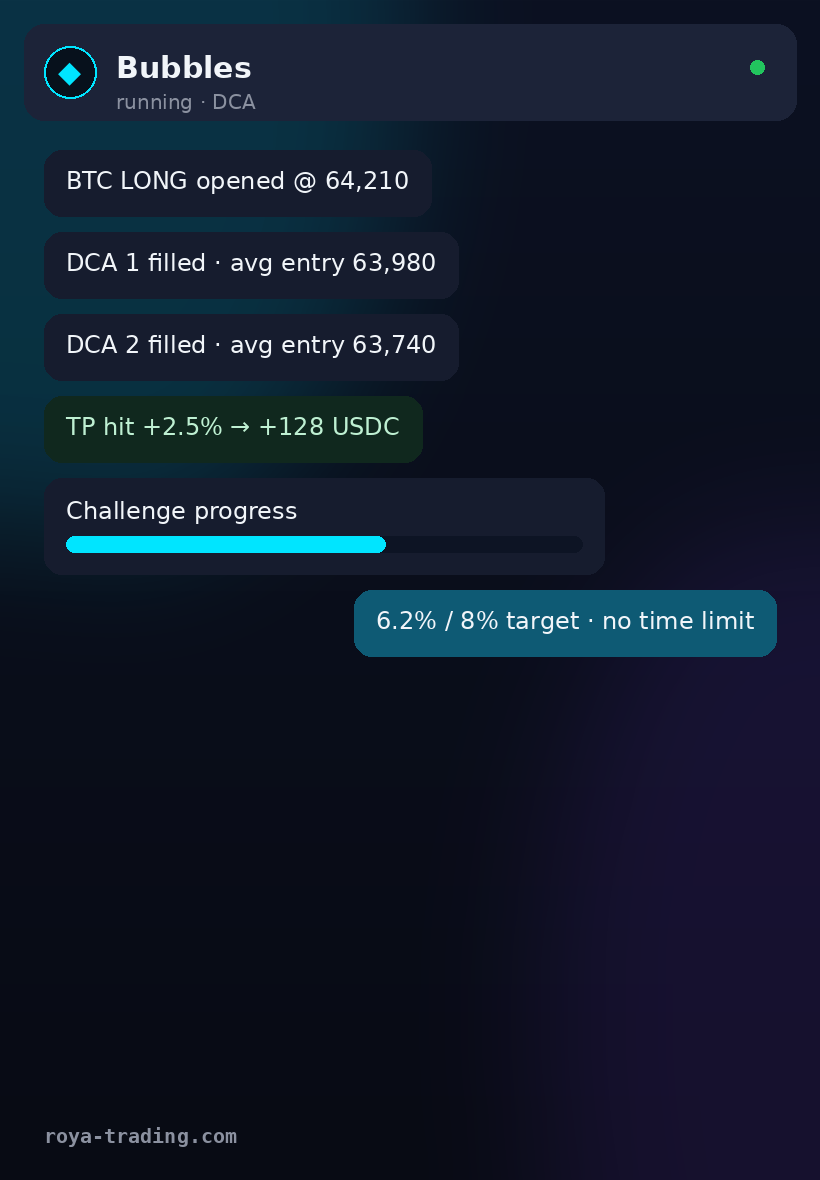 Bubbles Telegram bot running a DCA strategy on a Propr.xyz challenge