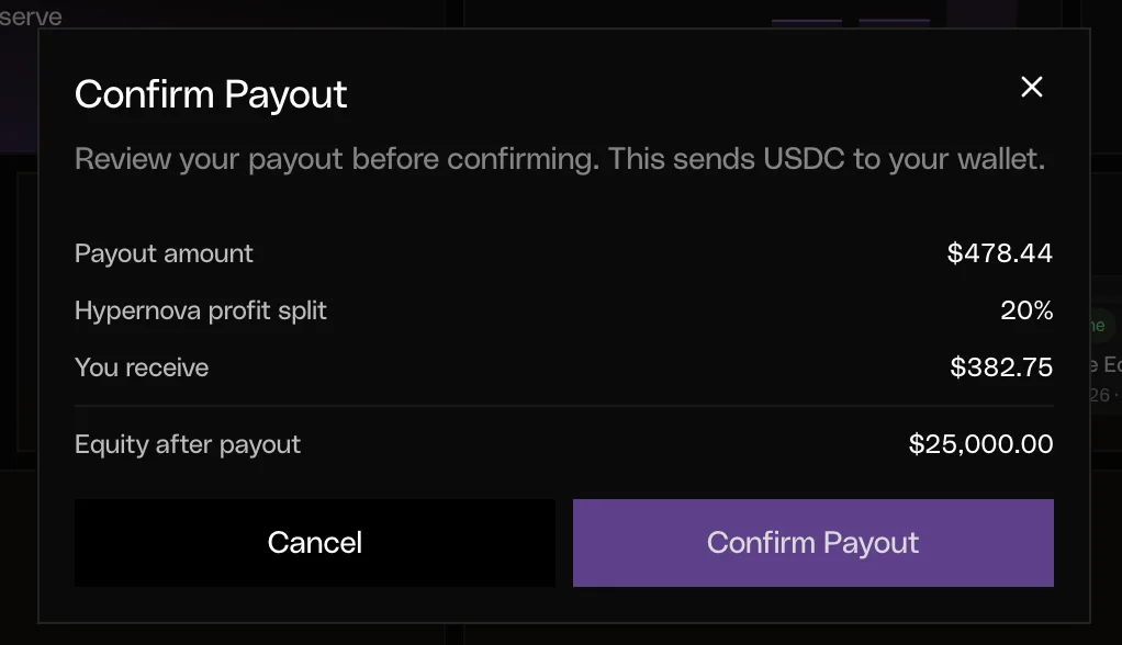 Modale Confirm Payout Hypernova : 478,44 $ demandés, split 20 %, 382,75 $ reçus, equity après payout 25 000 $