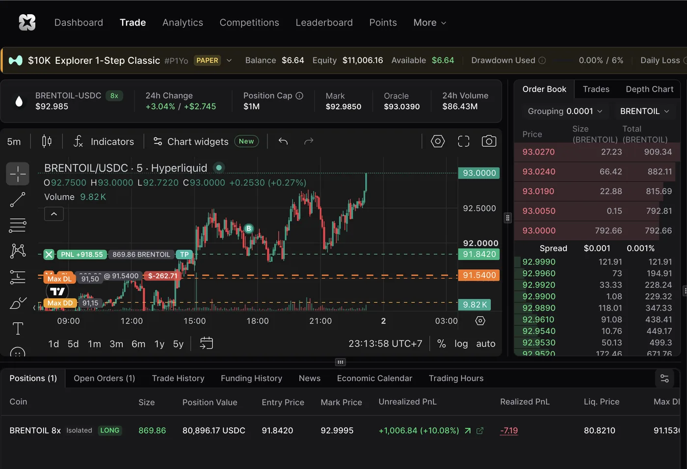 Challenge Propr 10 000 $ validé en un seul trade : le live BRENTOIL x8