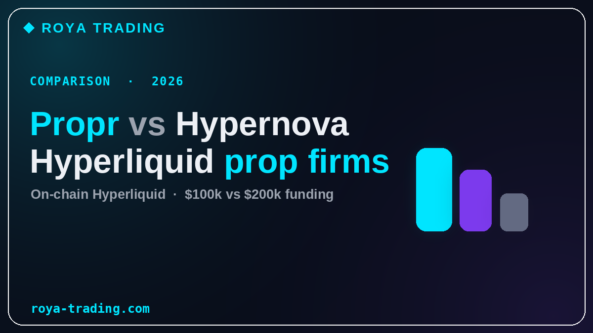 Propr vs Hypernova: the on-chain prop firm showdown