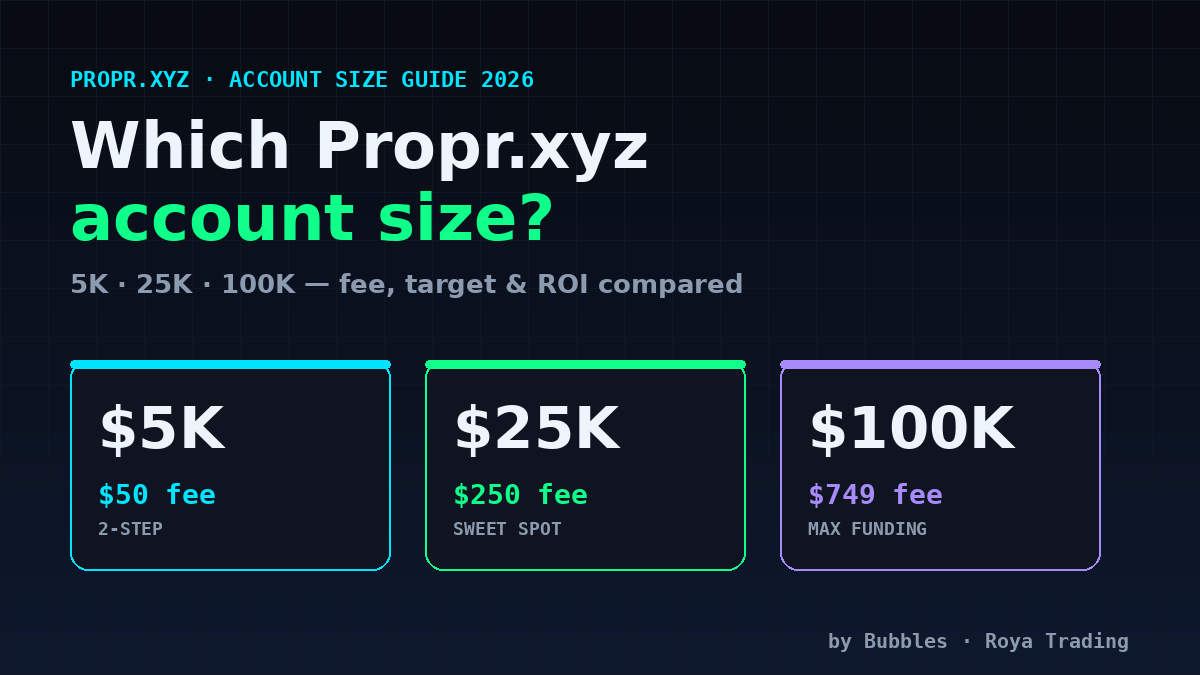 Which Propr.xyz account size? 5K vs 25K vs 100K