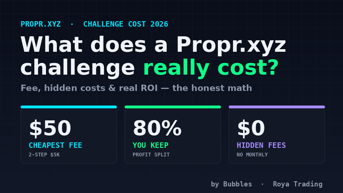 Propr.xyz challenge cost: fees & is it worth it?