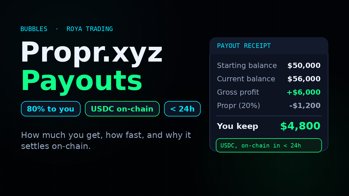 Propr.xyz payout: how much, how fast & on-chain
