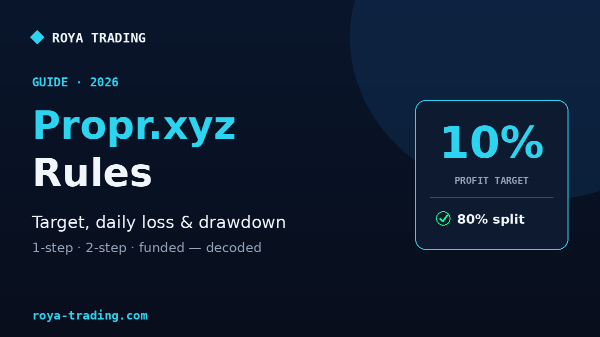 Propr.xyz rules explained: target, daily loss & drawdown
