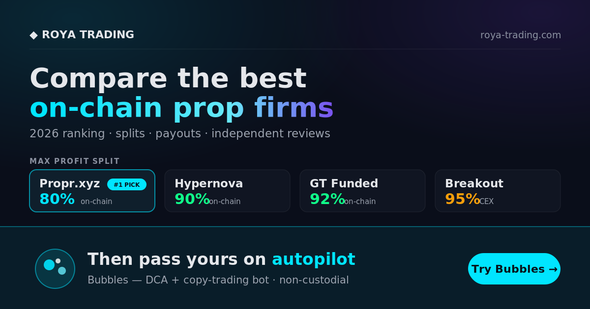 Best Crypto Prop Firm 2026