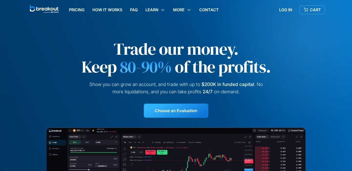 Hero de la home : « Keep 80–90% of the profits », jusqu'à 200K financés, payouts 24/7 à la demande
