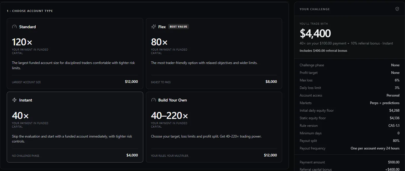 Cashed checkout read on 14 October 2026, Instant plan selected: four account cards (Standard 120×, Flex 80×, Instant 40×, Build Your Own 40–220×) and a summary reading $4,400, 40× on a $100 payment plus a 10% referral bonus, equity floors $4,268 and $4,136, rule version CAS-1.1