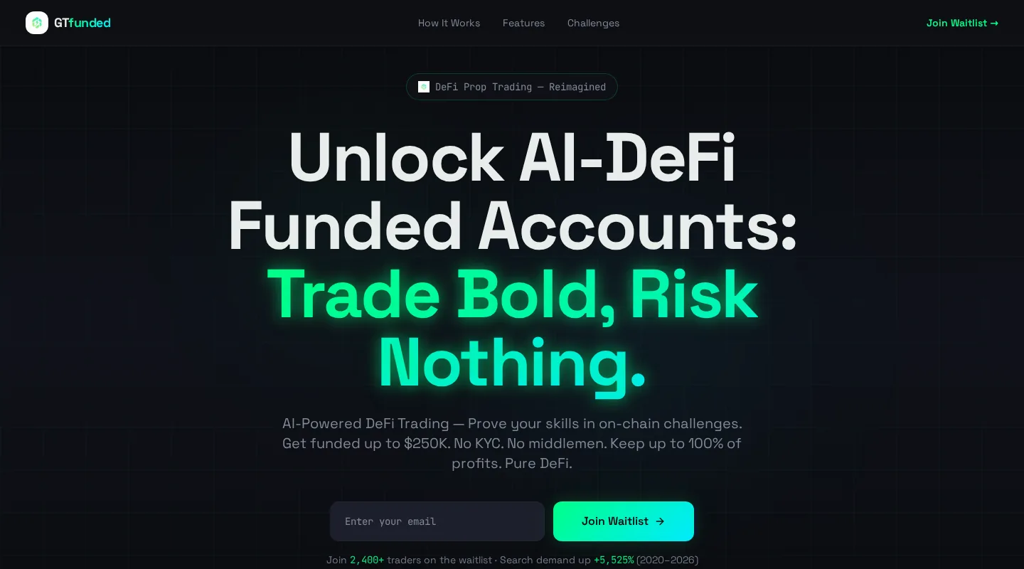gtfunded.xyz aujourd'hui : une landing waitlist (« Join 2,400+ traders on the waitlist »), pas de checkout, pas de dashboard — la plateforme d'origine reste hors ligne