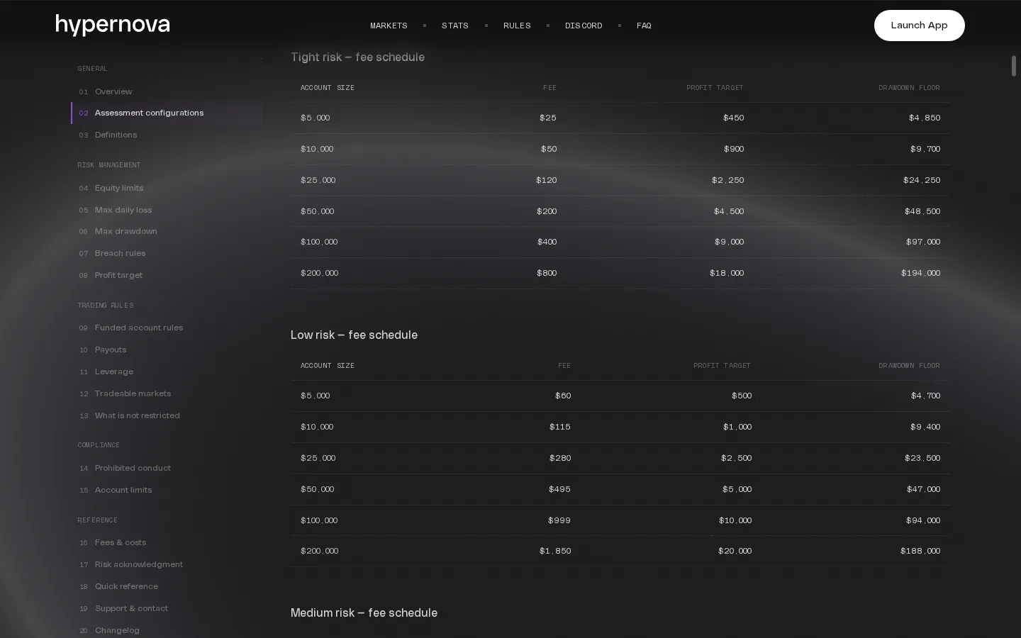 Grilles de frais du rulebook v1.1 : Tight 25K 120 $ · Low 25K 280 $ · Medium 25K 365 $ (5K dès 25 $ / 60 $ / 80 $)