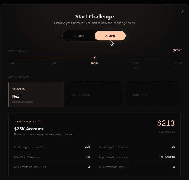 Même checkout, onglet 2-Step : 25K à 213 $ — cibles 10 % puis 5 %, 5 % journalier, 9 % statique global, 2 puis 3 jours profitables minimum. Deux produits, pas une contradiction