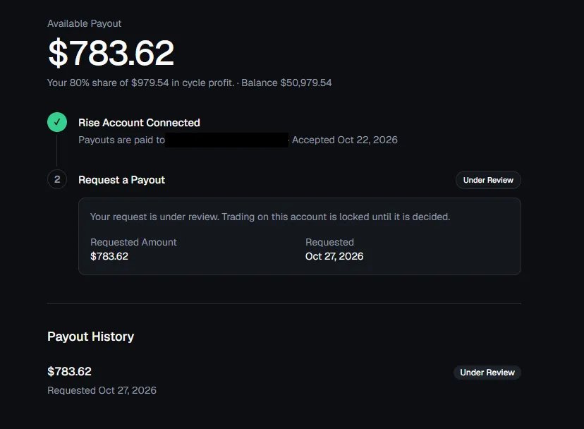 MyFundedPerps 'Request a Payout — Under Review': requested amount $783.62, requested Oct 27, 2026; payout history shows $783.62 Under Review