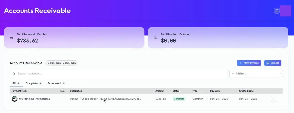 Rise Pay, Payments → Accounts Receivable (Oct 01 – Oct 31, 2026), 27 October 2026: one line from My Funded Perpetuals, description 'Payout - Funded Trader. Payout ID: td70yhpka1nf2372n7dj…', amount $783.62, status Complete, type Common, pay date and created date Oct 27, 2026; Total Received October $783.62, Total Pending $0.00