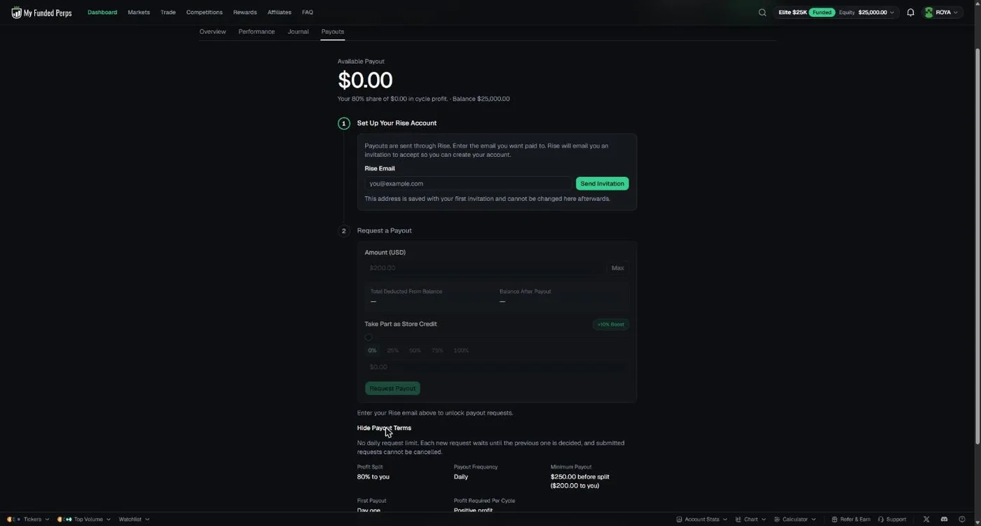Payouts tab of our Funded 25K at MyFundedPerps: Available Payout $0.00 (your 80% share of $0.00 in cycle profit); step 1 Set Up Your Rise Account with a Rise Email field; step 2 Request a Payout with Amount, Max, Take Part as Store Credit +10% Boost slider; Payout Terms: Profit Split 80% to you, Payout Frequency Daily, Minimum Payout $250.00 before split ($200.00 to you), First Payout Day one