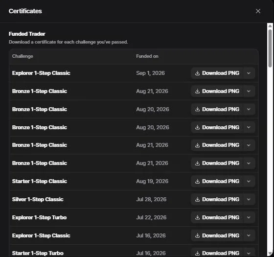 Certificats funded trader : 24 challenges passées entre le 15 mai et le 1er sept. 2026 (Starter à Silver, Classic, Turbo et 2-Step)
