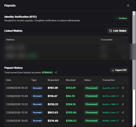Notre historique de payouts : 46 payouts traités du 20 mai au 22 août 2026, 7 086,63 $ reçus sur 8 858,31 $ demandés (split 80 %), un hash Ethereum par ligne, KYC vérifié — wallets floutés