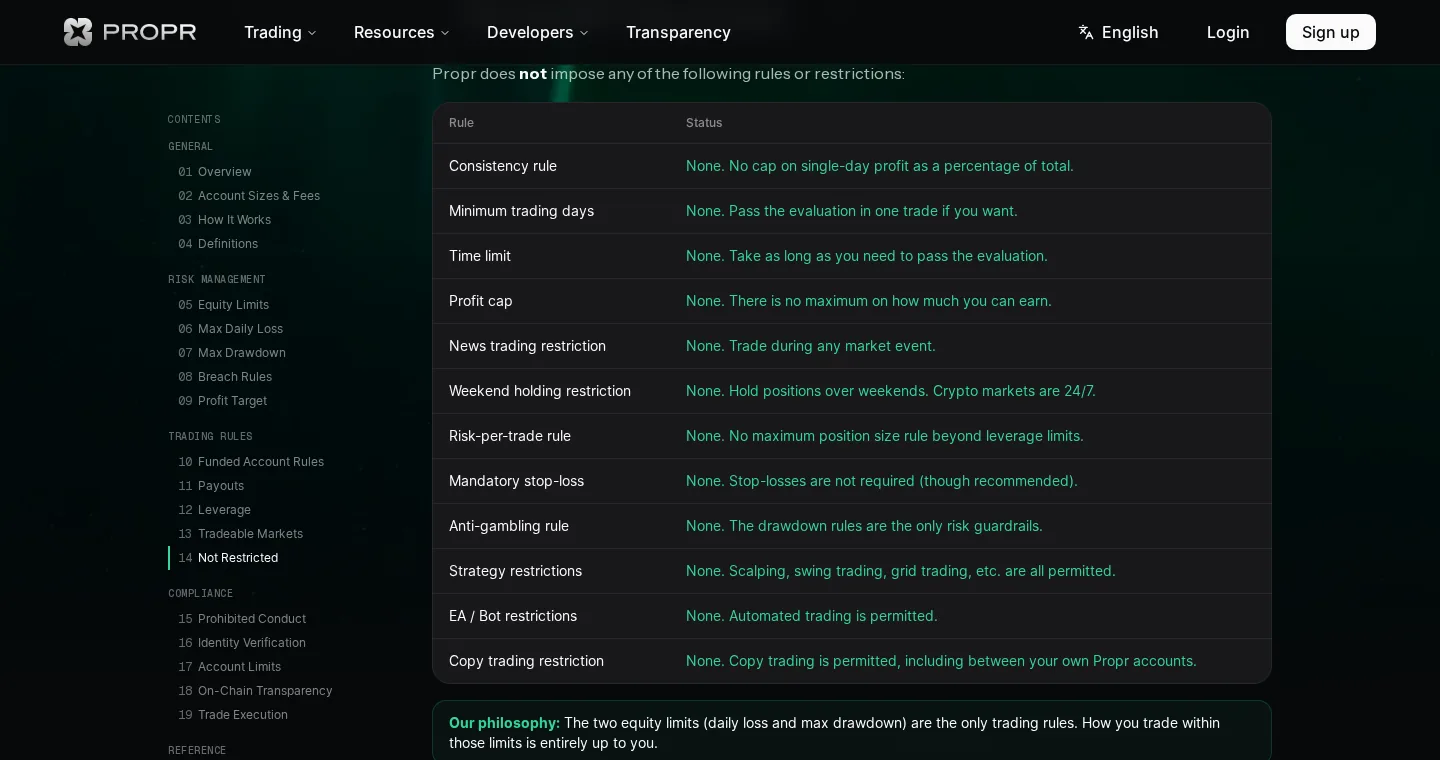 « What is NOT restricted » : pas de règle de consistance, pas de limite de temps, pas de jours minimum, bots et copy trading autorisés