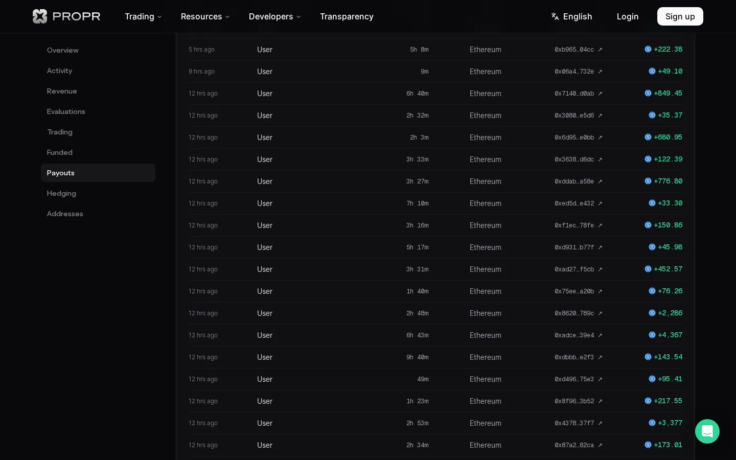 Onglet Payouts : registre anonymisé avec délai de paiement, chaîne (Ethereum) et hash de transaction pour chaque ligne