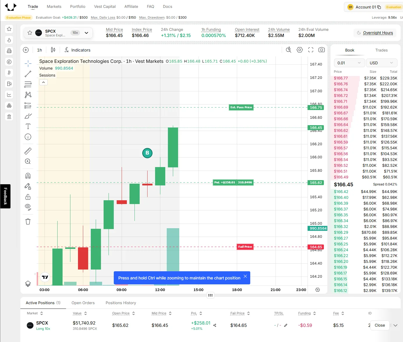 Évaluation Vest Capital en cours, 9 octobre 2026 06:41 UTC : Evaluation Goal +409,31 $ sur 500 $, SPCX long 10x depuis 165,62 $, PnL latent +258,01 $, ligne Fail Price à 164,65 $ et ligne Est. Pass Price à 166,75 $