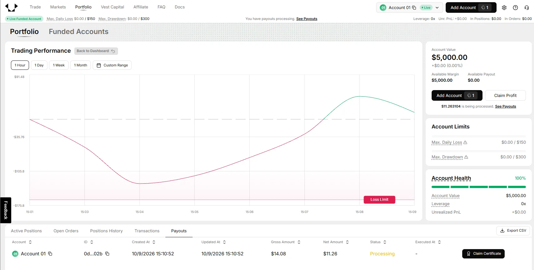 Notre Live Funded Account Vest Capital après le claim, 9 octobre 2026 : Account Value 5 000,00 $, Max Drawdown 0 $ sur 300 $, onglet Payouts avec brut 14,08 $, net 11,26 $, statut Processing
