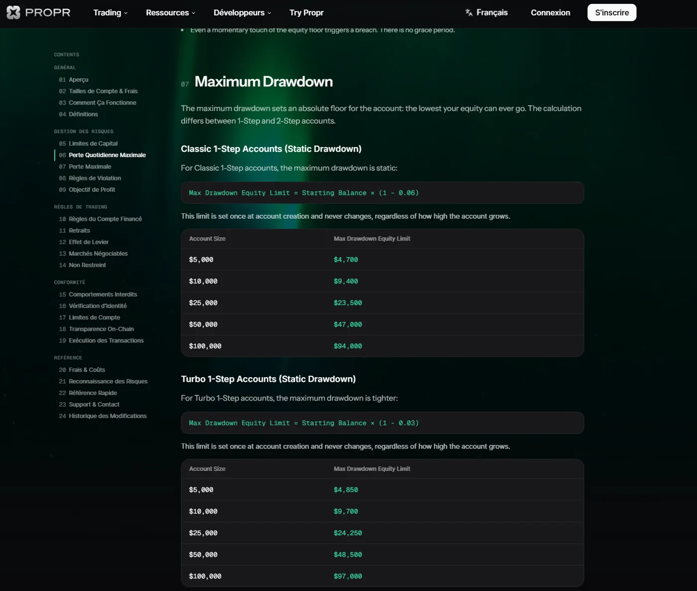 la page du rulebook Propr (v1.0.5) ouverte sur la section drawdown, avec les définitions de perte maximale et perte quotidienne surlignées.