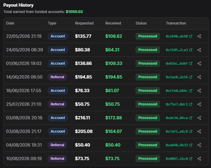 l'écran de demande de payout d'un dashboard de prop firm (montant éligible, champ adresse wallet, bouton de confirmation), annoté avec les 3 points à vérifier avant de cliquer.